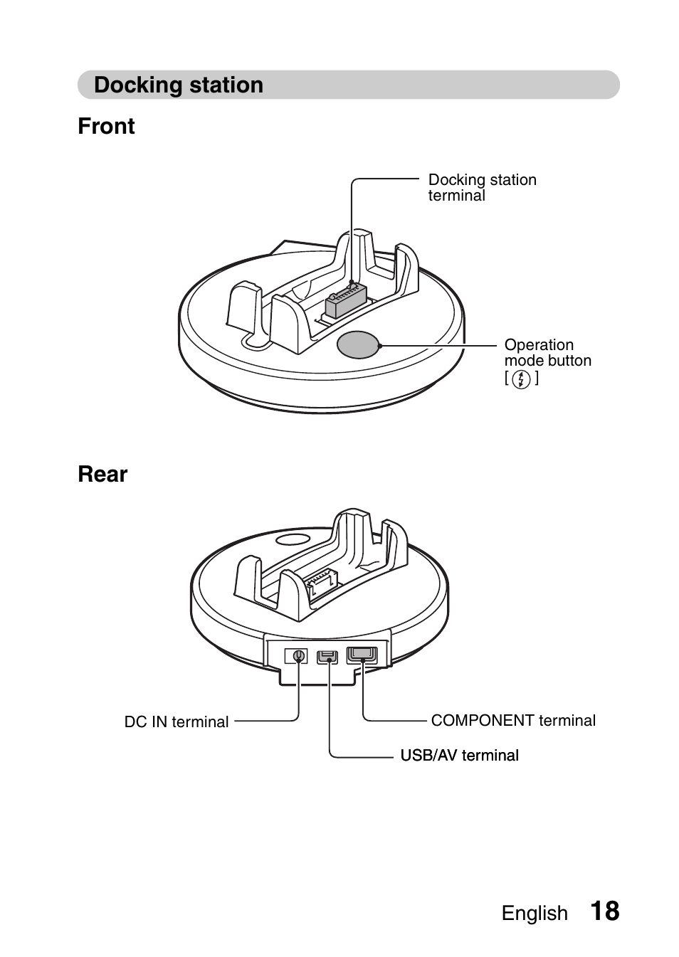 Docking station front rear | Sanyo VPC-HD1E User Manual | Page 24 / 200