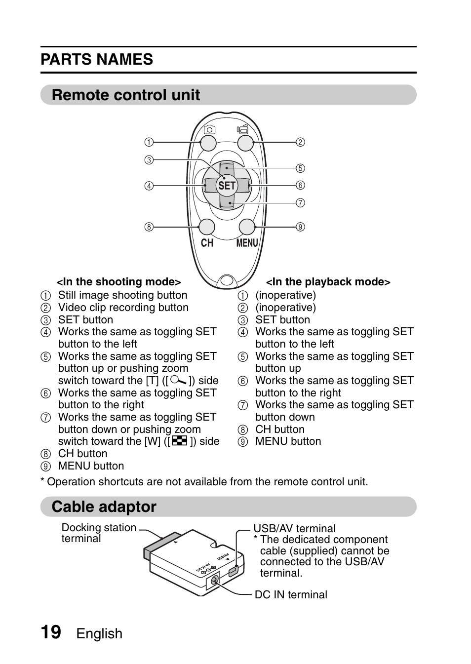 Parts names remote control unit, Cable adaptor, English | Sanyo VPC-HD1E User Manual | Page 25 / 200