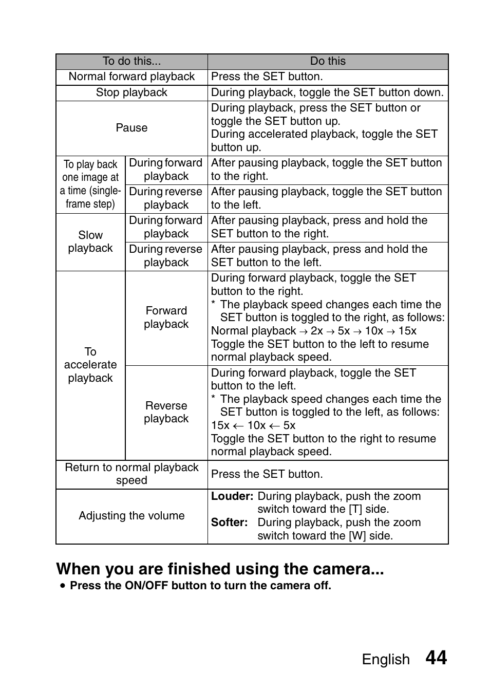 When you are finished using the camera, English | Sanyo VPC-HD1E User Manual | Page 50 / 200