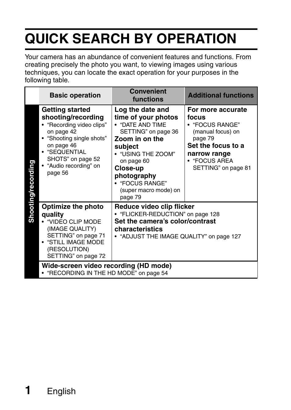 Quick search by operation, English | Sanyo VPC-HD1E User Manual | Page 7 / 200