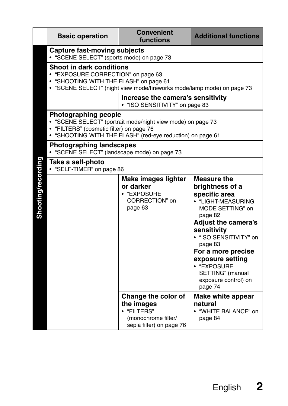 English | Sanyo VPC-HD1E User Manual | Page 8 / 200