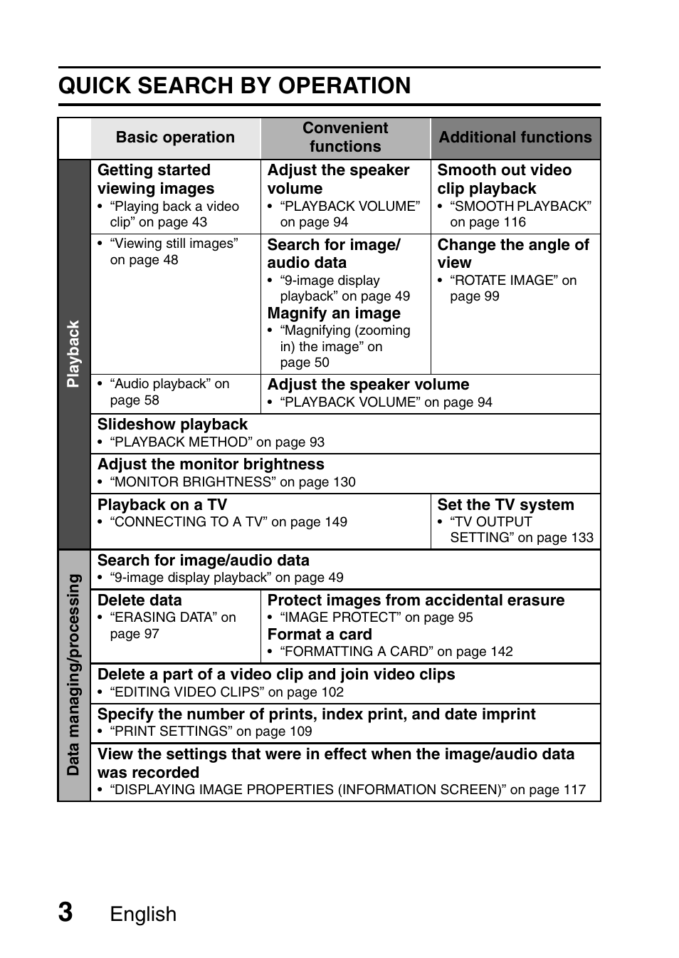 Quick search by operation, English | Sanyo VPC-HD1E User Manual | Page 9 / 200