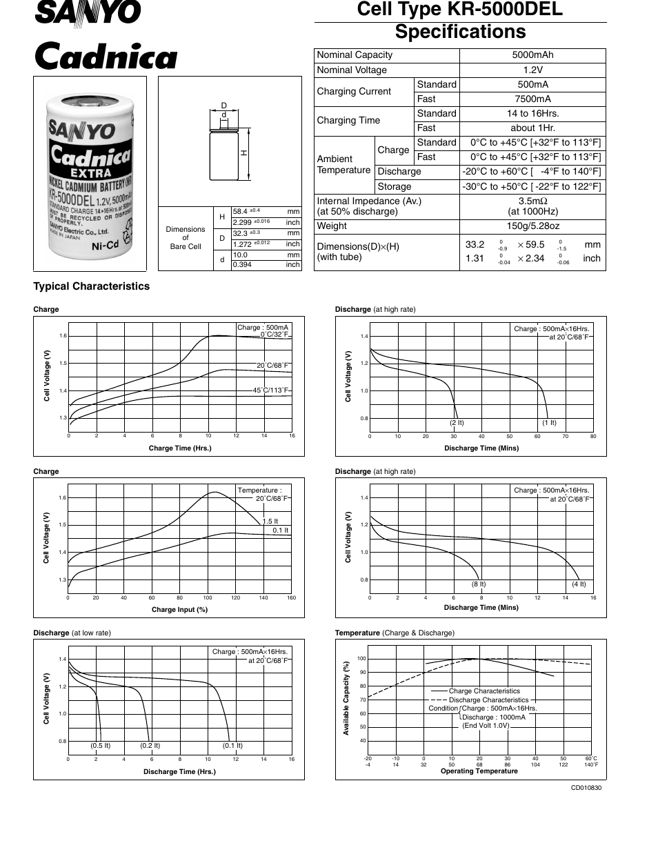 Sanyo KR-5000DEL User Manual | 1 page