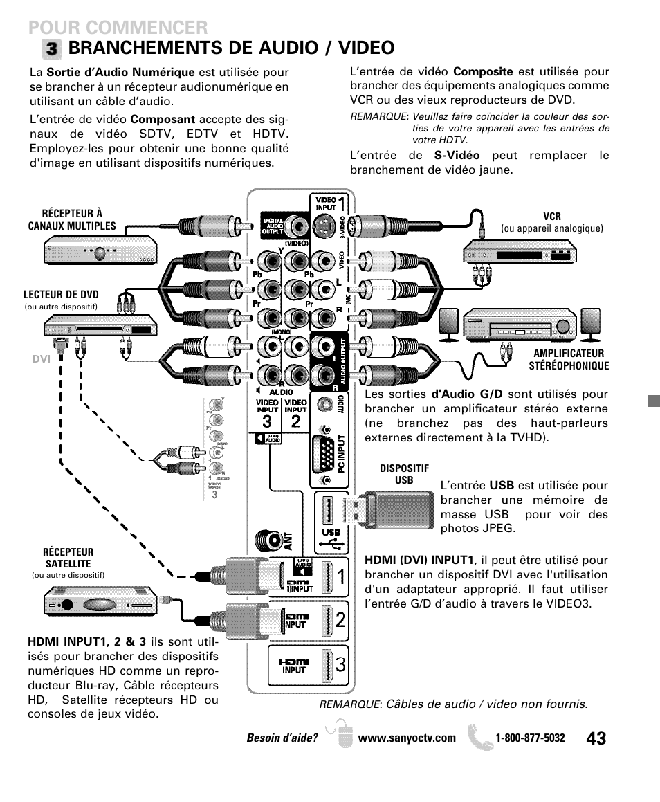Pour commencer branchements de audio / video | Sanyo DP52440 User Manual | Page 43 / 56