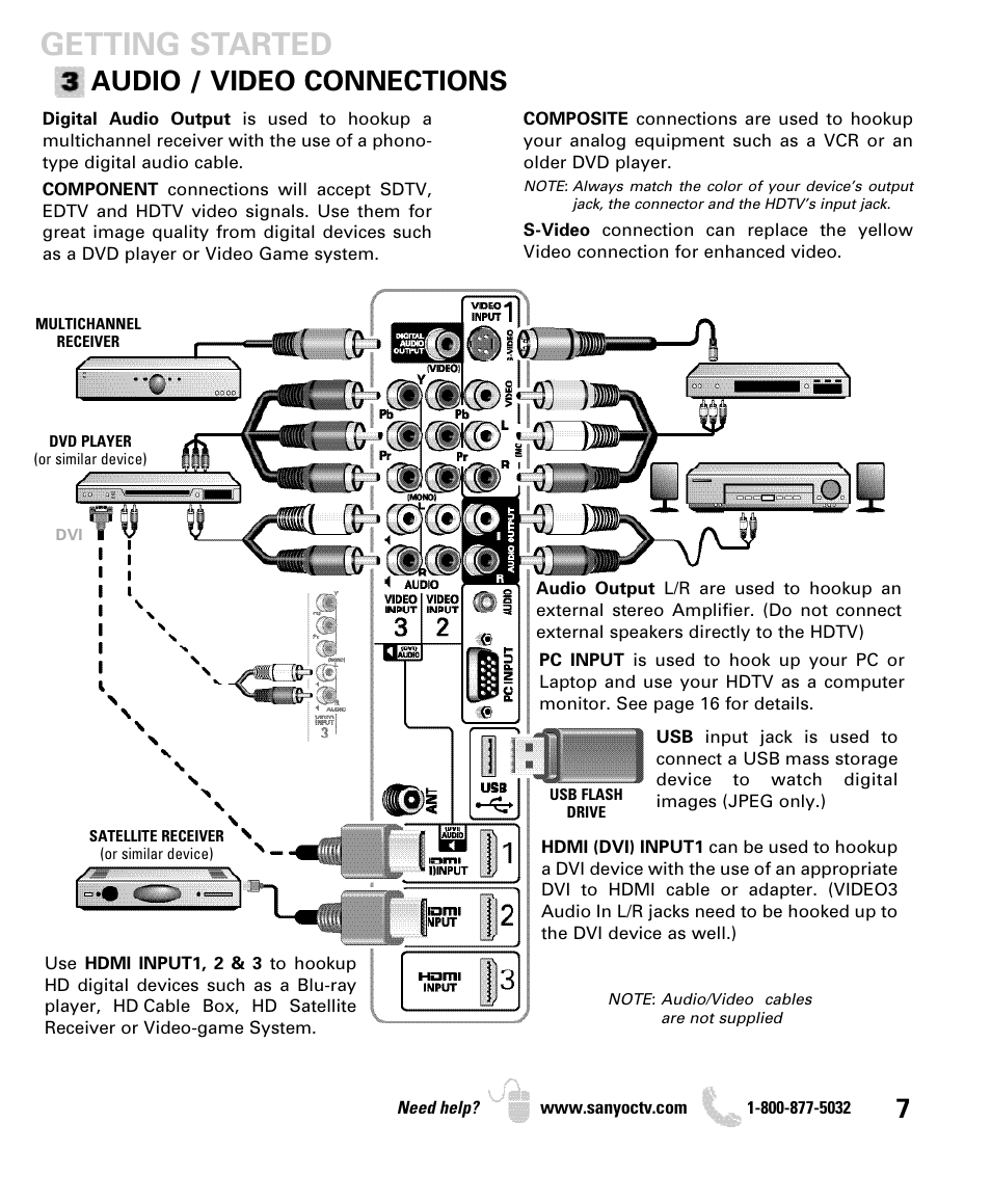 Getting started, Audio / video connections | Sanyo DP52440 User Manual | Page 7 / 56