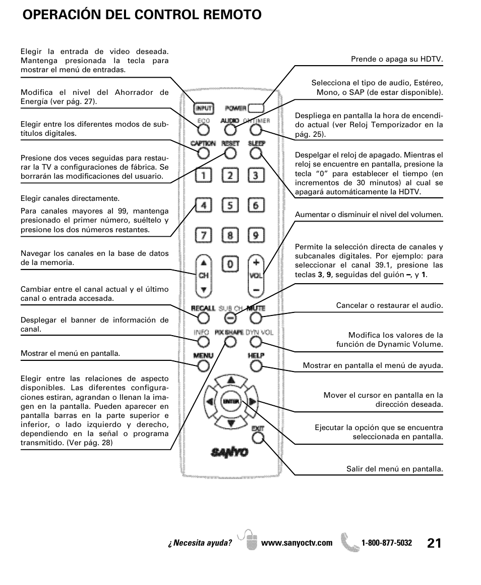 Operación del control remoto | Sanyo DP50741 User Manual | Page 21 / 48