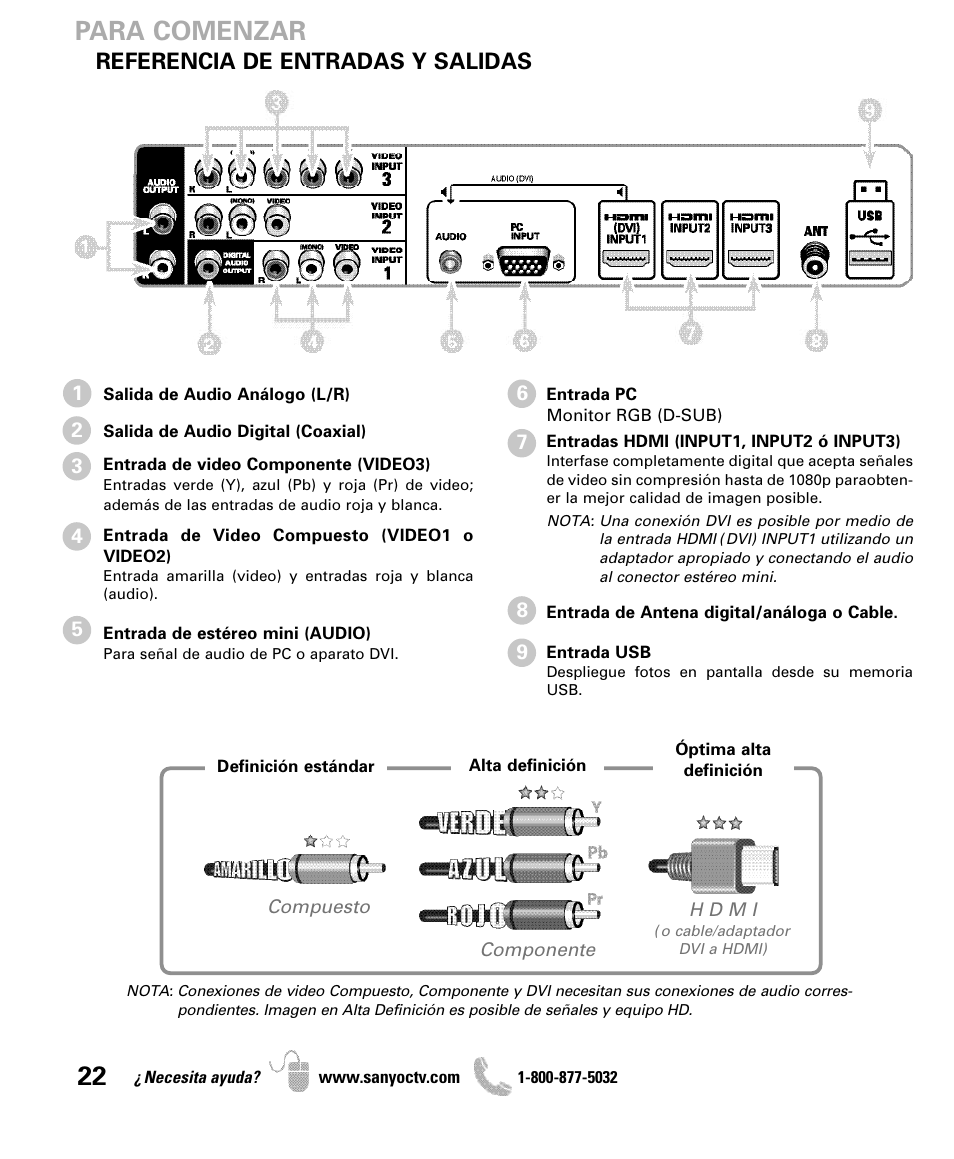 Para comenzar, Referencia de entradas y salidas | Sanyo DP50741 User Manual | Page 22 / 48