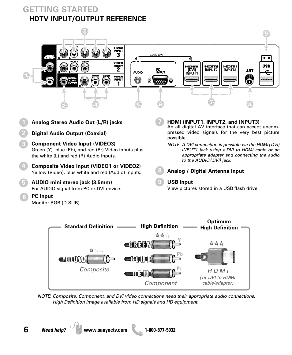 Getting started, Hdtv input/output reference | Sanyo DP50741 User Manual | Page 6 / 48