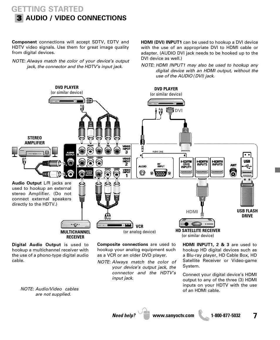 Getting started, Audio / video connections | Sanyo DP50741 User Manual | Page 7 / 48