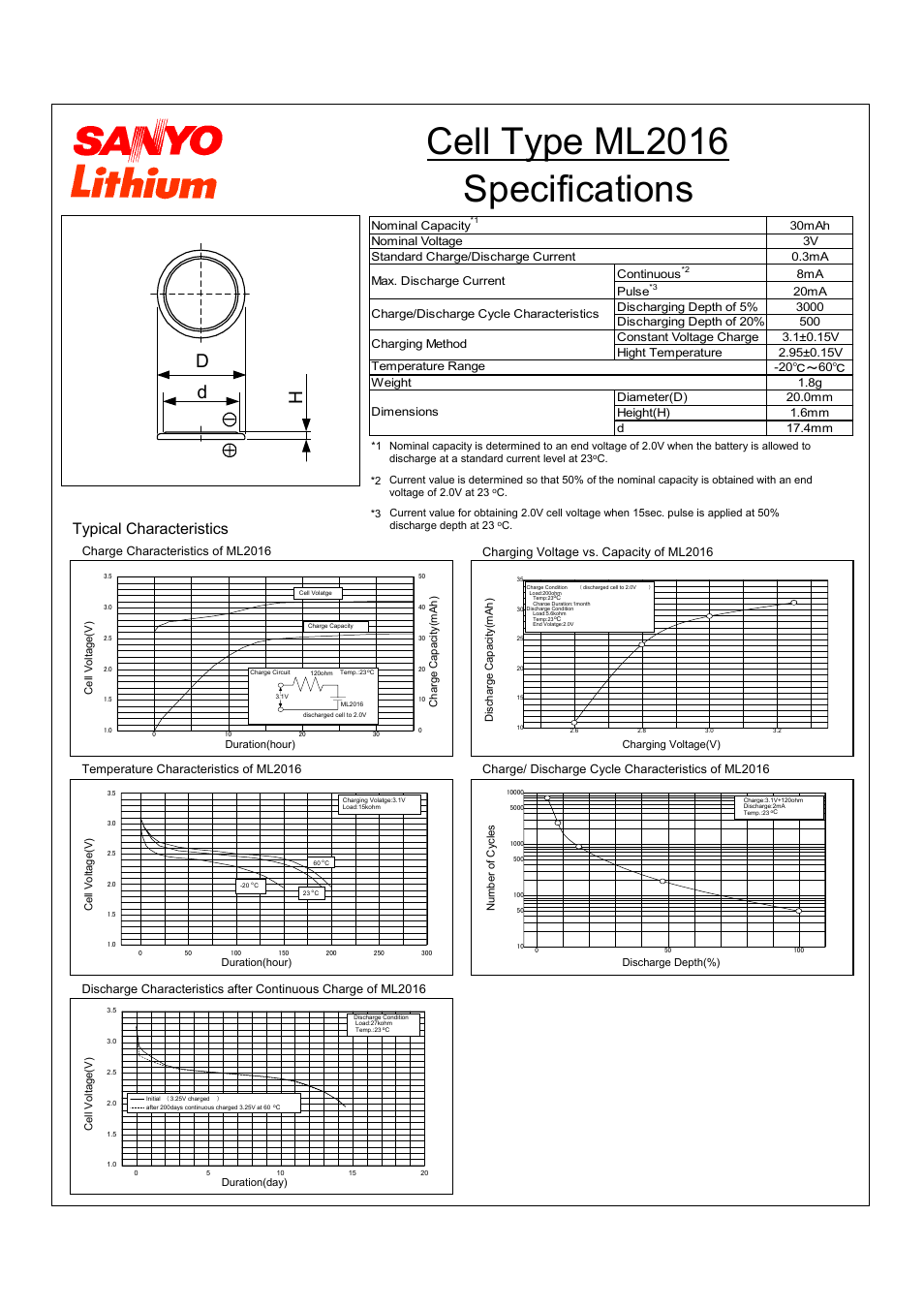 Sanyo ML2016 User Manual | 1 page