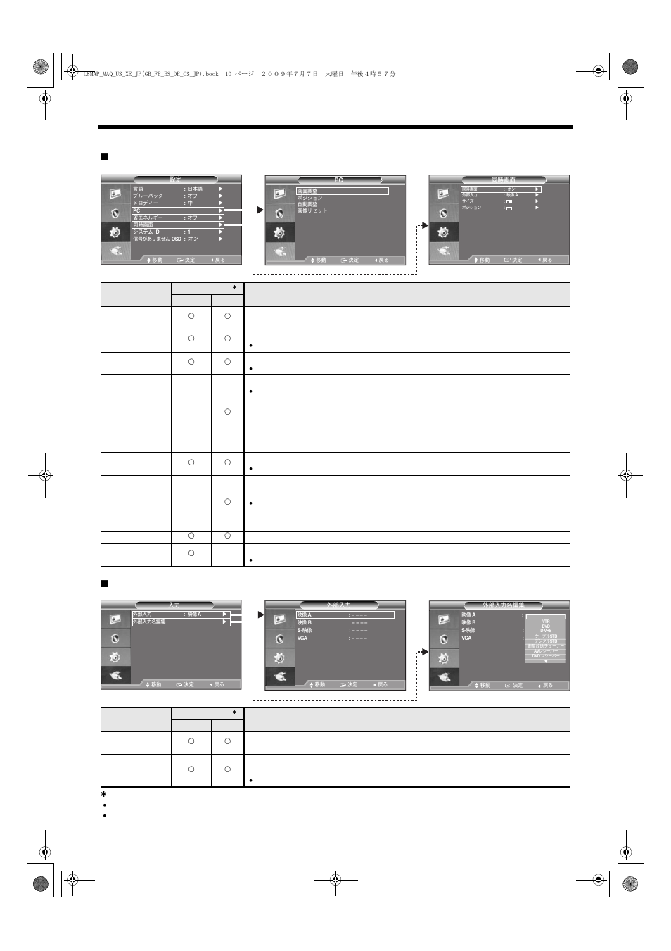 Sanyo VMC-L2617 User Manual | Page 61 / 64