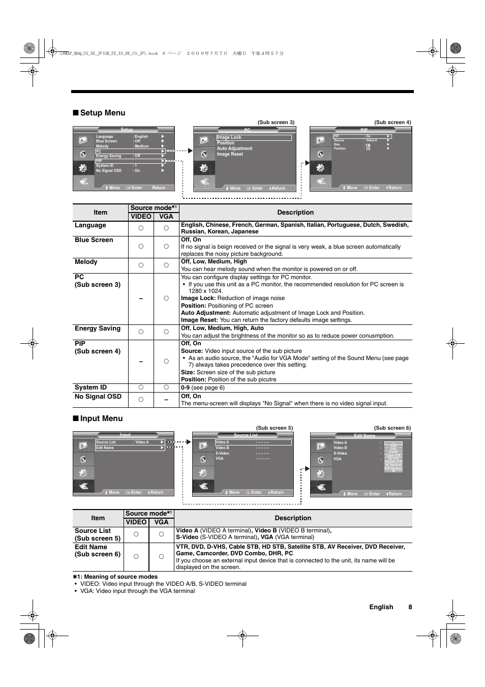 Setup menu ■ input menu, English 8, Item source mode | Description video vga language f f, Blue screen f f, Melody f f, Pc (sub screen 3) – f, Energy saving f f, Pip (sub screen 4) – f, System id f f | Sanyo VMC-L2617 User Manual | Page 9 / 64