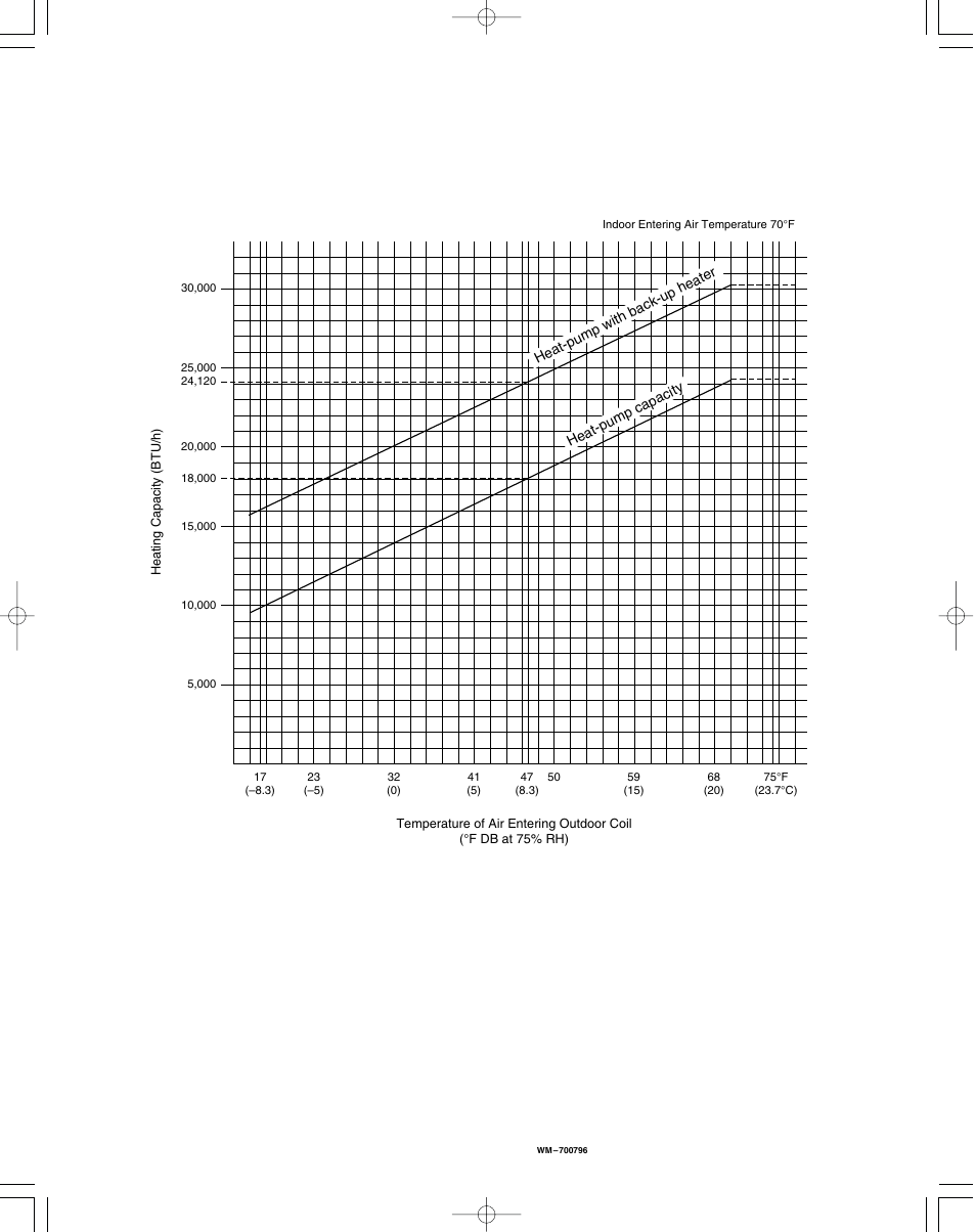 Heating capacity | Sanyo KHS1822 User Manual | Page 11 / 17