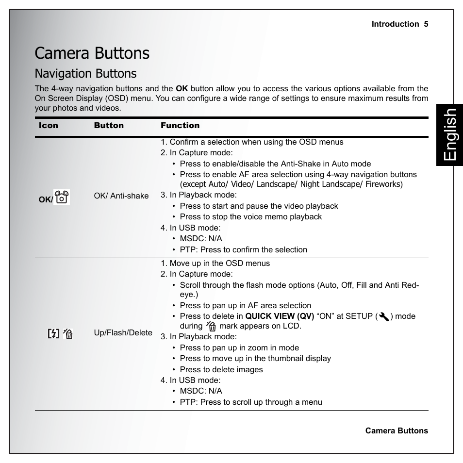 Camera buttons, Navigation buttons, Confirm a selection when using the osd menus | In capture mode, In playback mode, In usb mode, Move up in the osd menus, Eng lish camera buttons | Sanyo VPC-E890 User Manual | Page 21 / 73