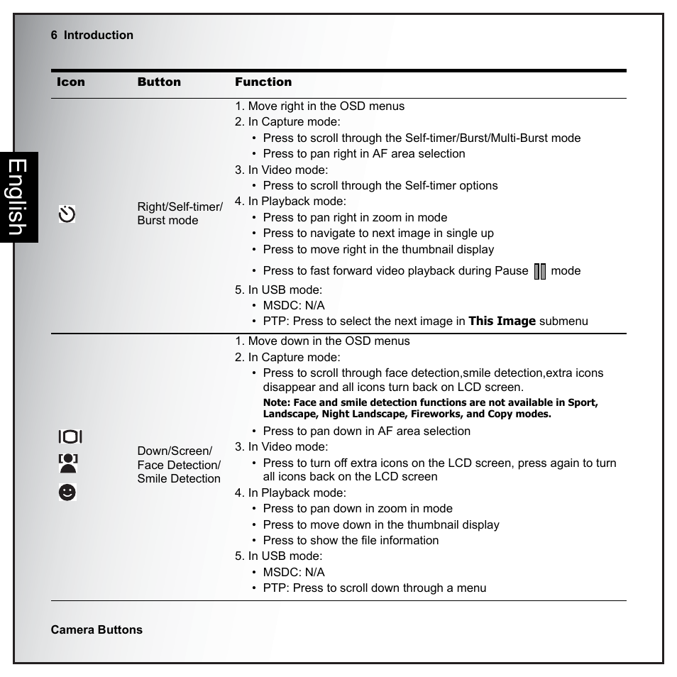 Move right in the osd menus, In capture mode, In video mode | In playback mode, In usb mode, Move down in the osd menus, English | Sanyo VPC-E890 User Manual | Page 22 / 73