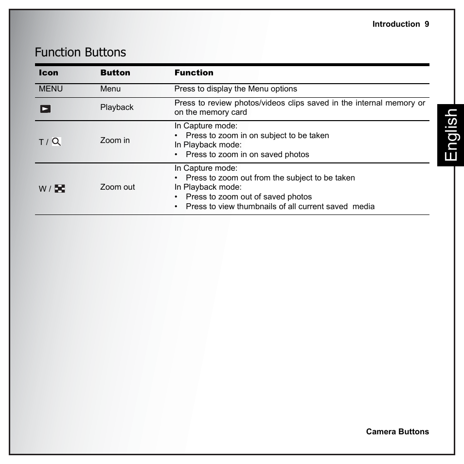 Function buttons, Eng lish | Sanyo VPC-E890 User Manual | Page 25 / 73