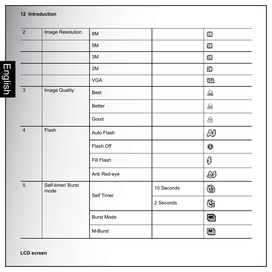 English | Sanyo VPC-E890 User Manual | Page 28 / 73