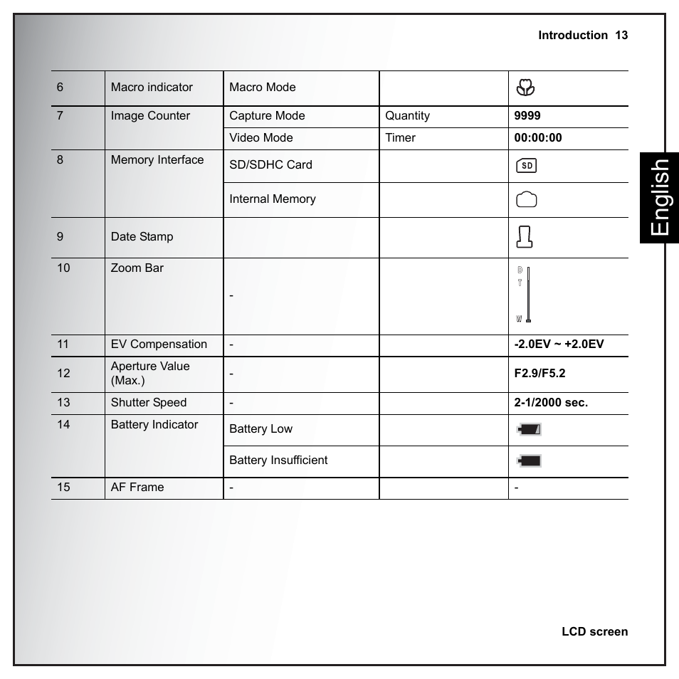 Eng lish | Sanyo VPC-E890 User Manual | Page 29 / 73