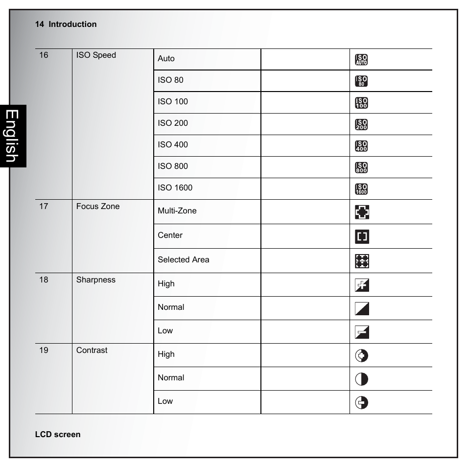 English | Sanyo VPC-E890 User Manual | Page 30 / 73