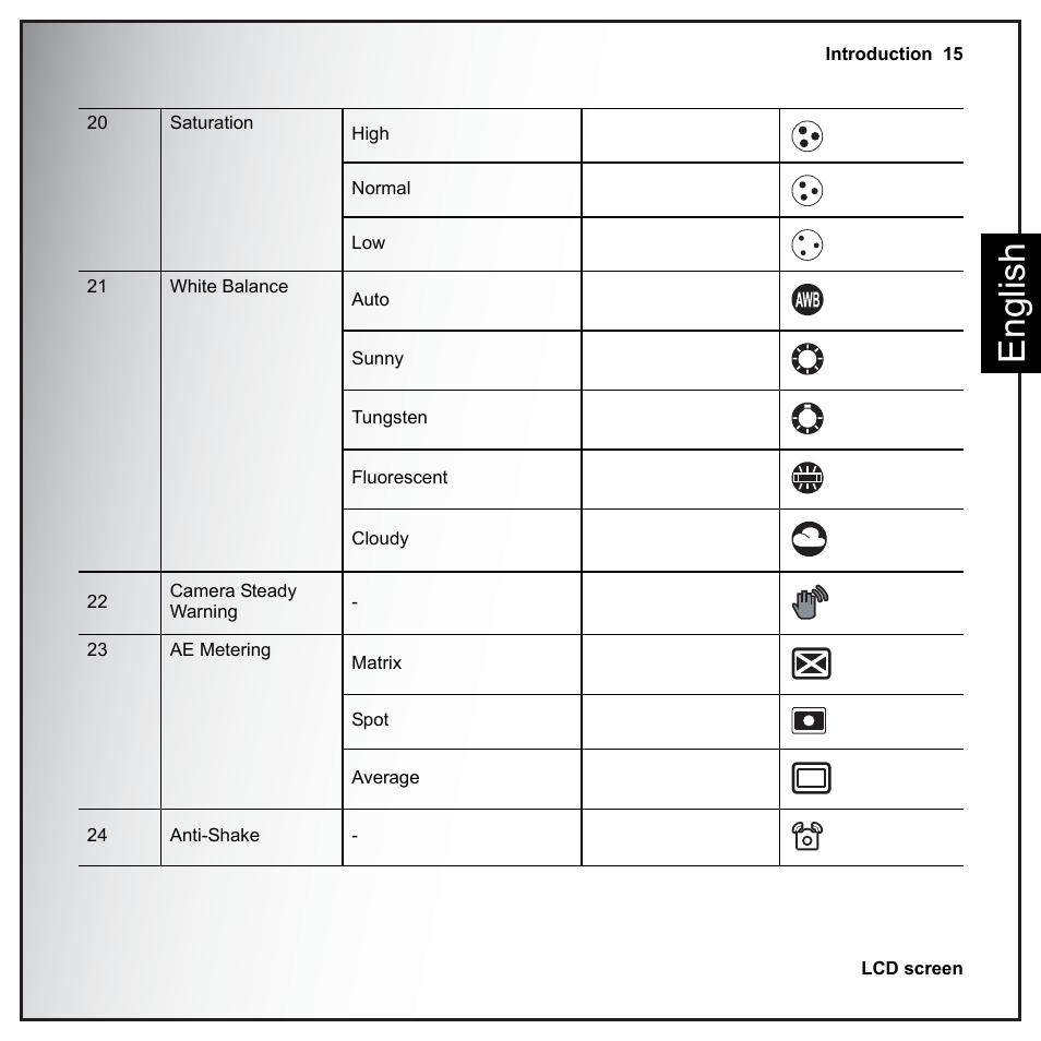 Eng lish | Sanyo VPC-E890 User Manual | Page 31 / 73