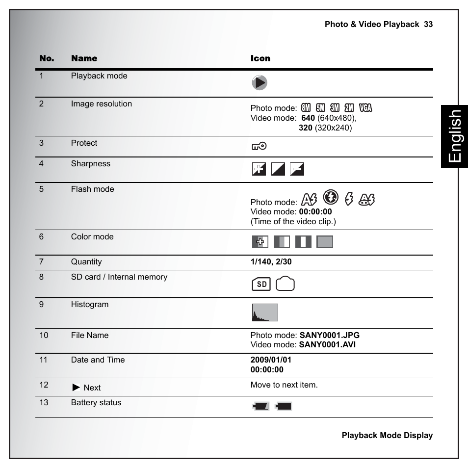 Eng lish | Sanyo VPC-E890 User Manual | Page 49 / 73