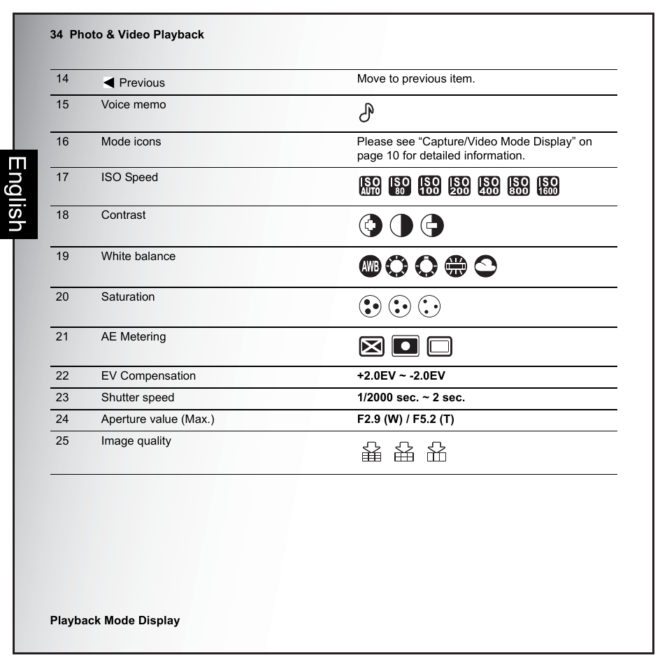 English | Sanyo VPC-E890 User Manual | Page 50 / 73