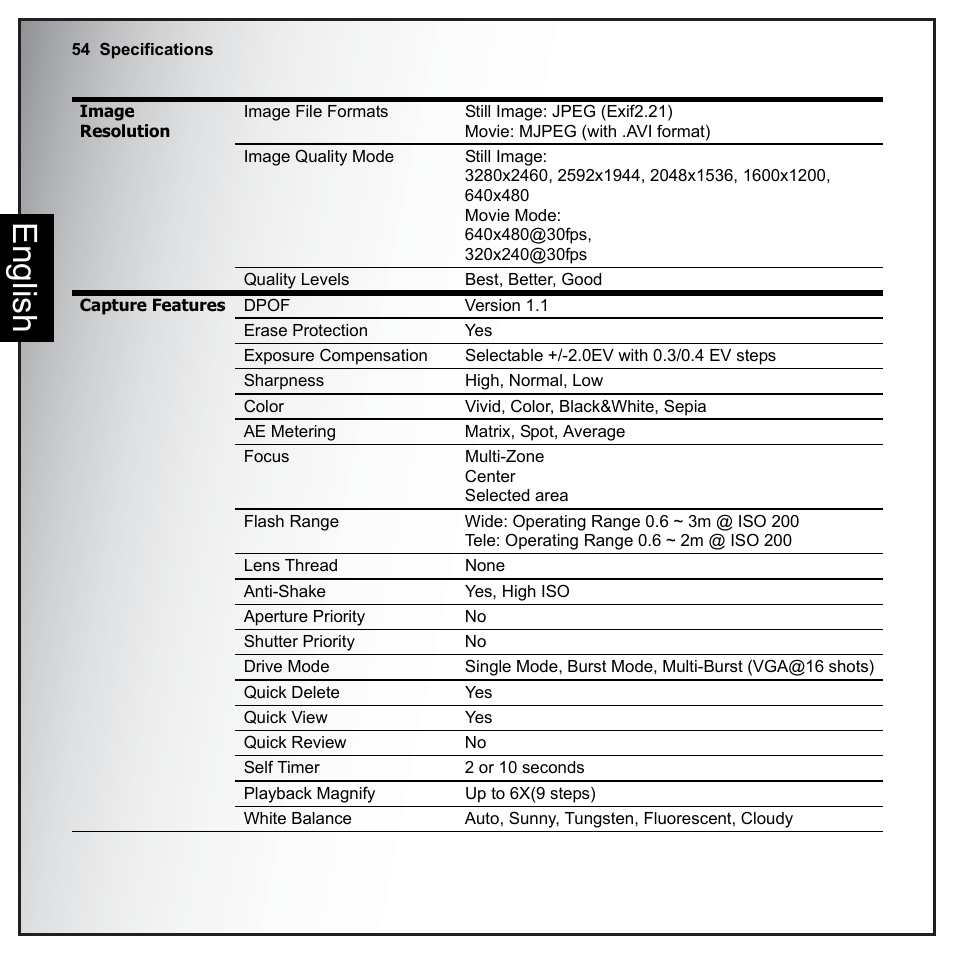 English | Sanyo VPC-E890 User Manual | Page 70 / 73