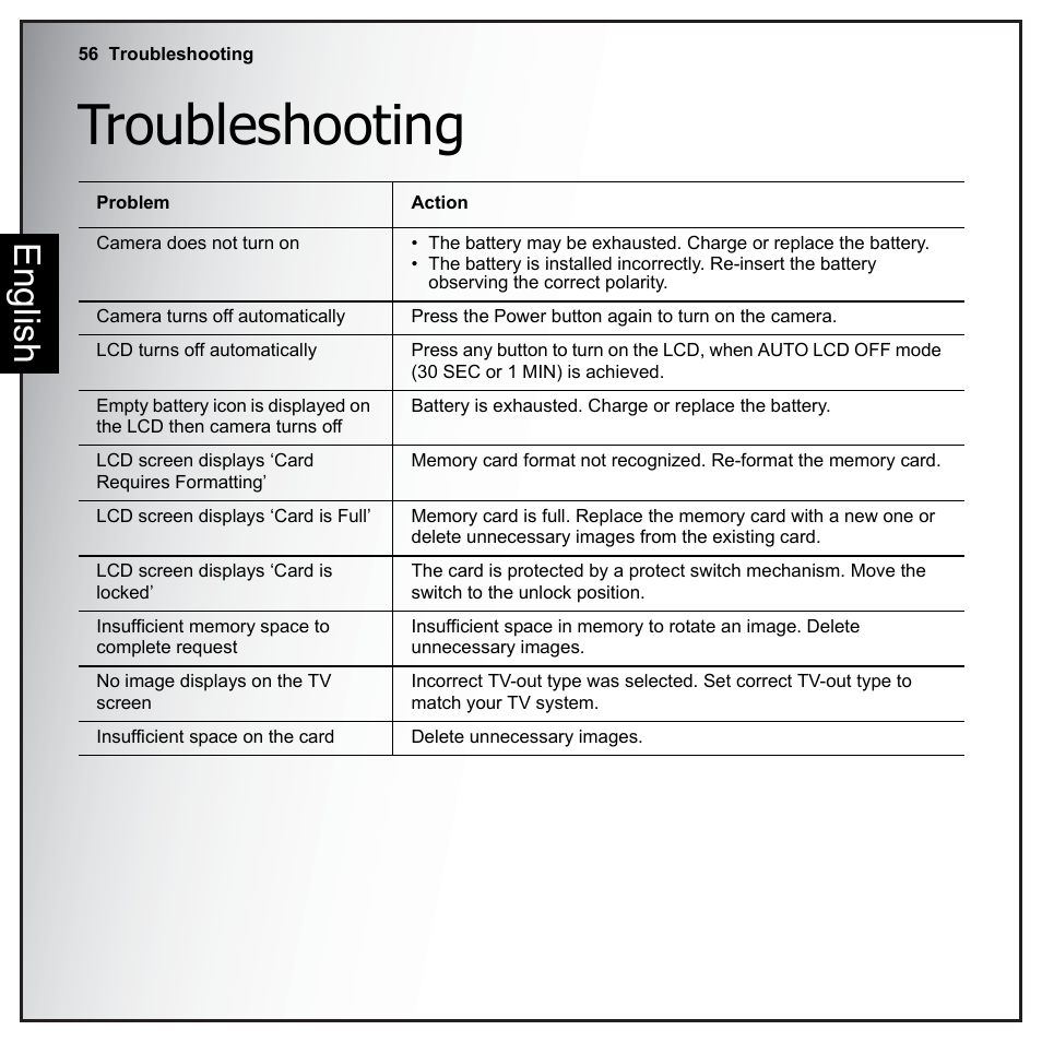 Troubleshooting, English | Sanyo VPC-E890 User Manual | Page 72 / 73