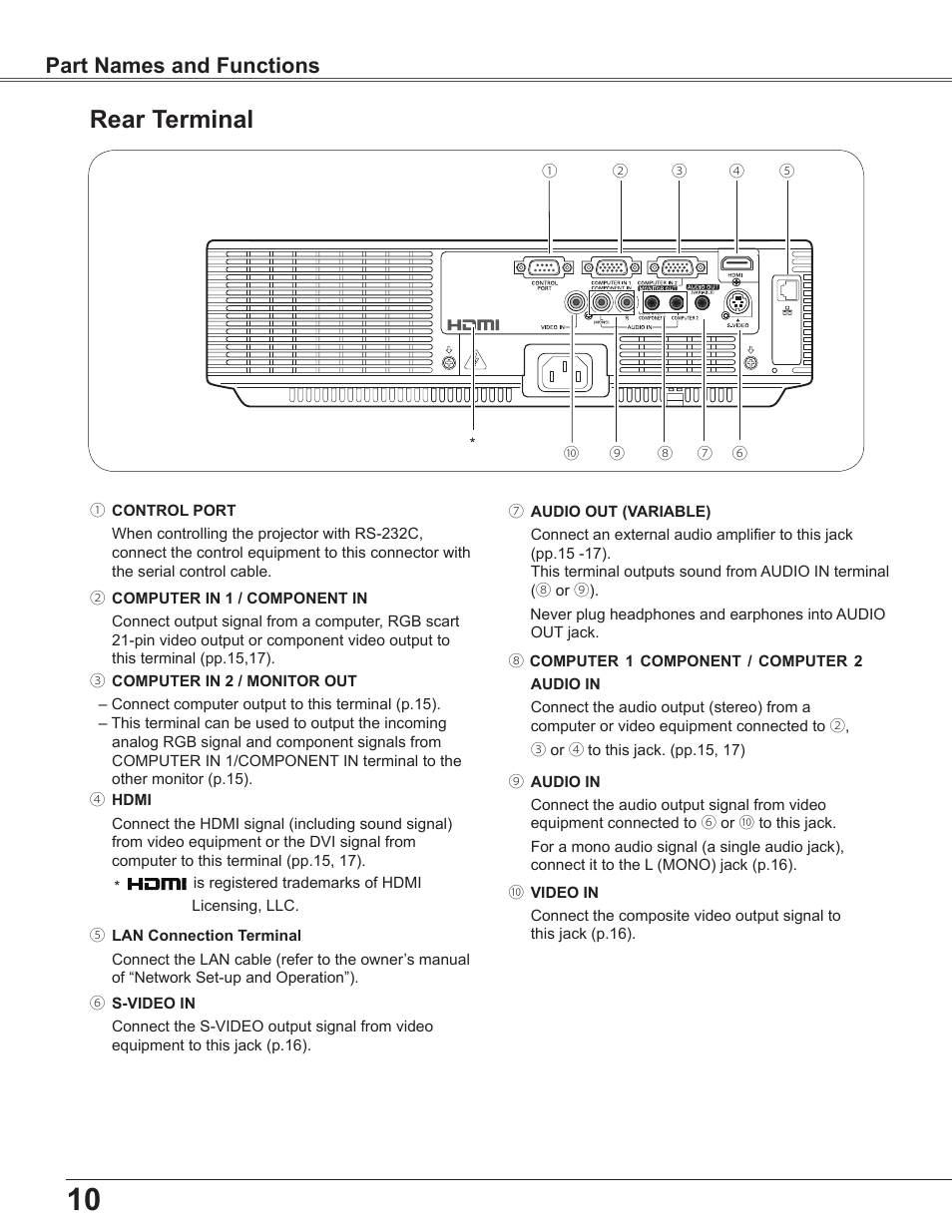 Rear terminal, Part names and functions | Sanyo PLC-WU3800 User Manual | Page 10 / 83