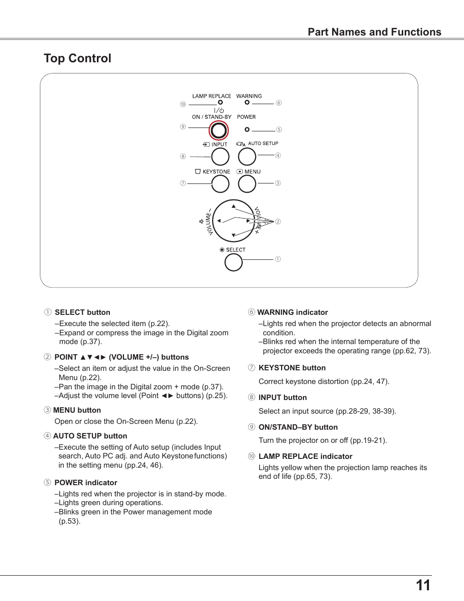 Top control, Part names and functions | Sanyo PLC-WU3800 User Manual | Page 11 / 83
