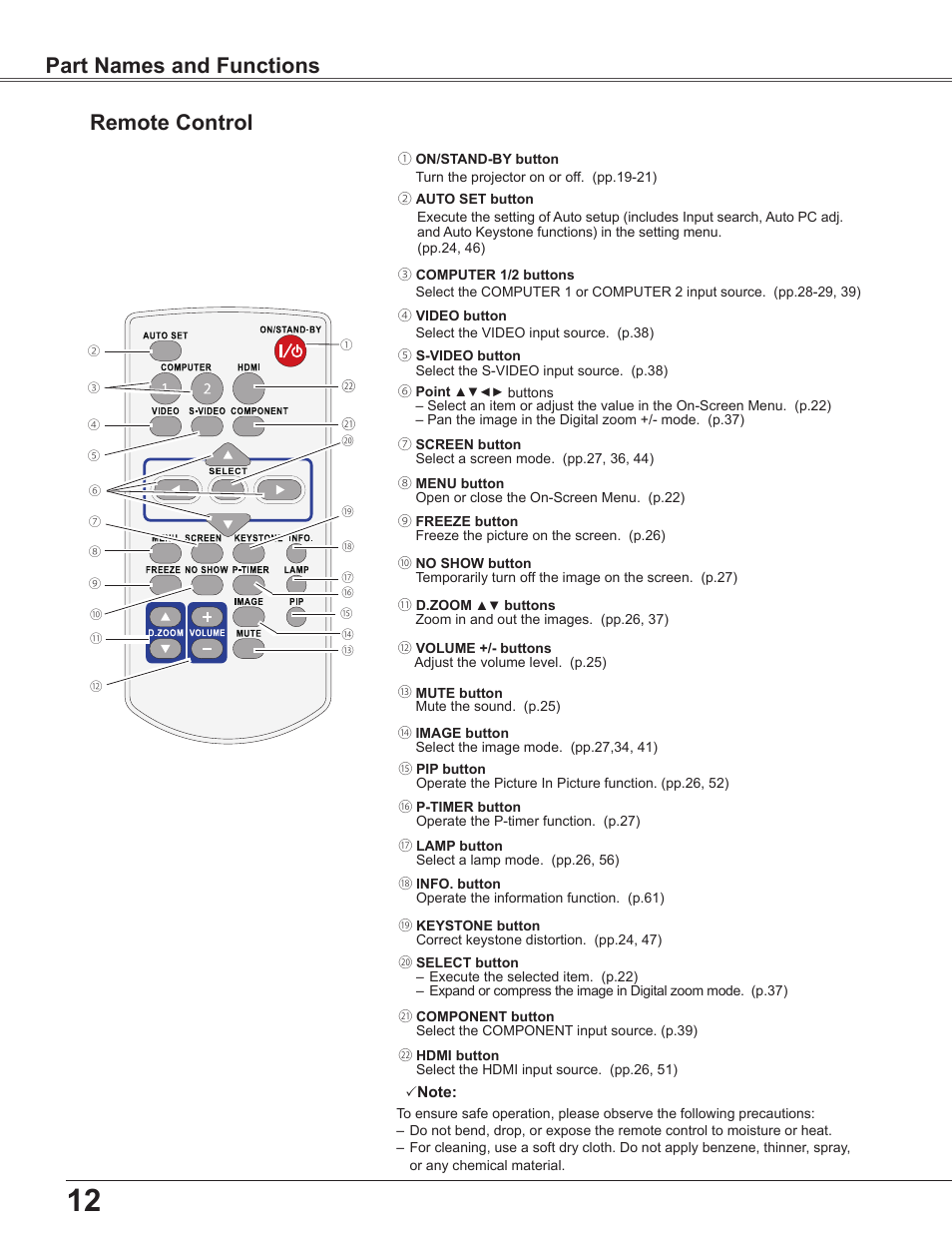 Remote control, Part names and functions | Sanyo PLC-WU3800 User Manual | Page 12 / 83