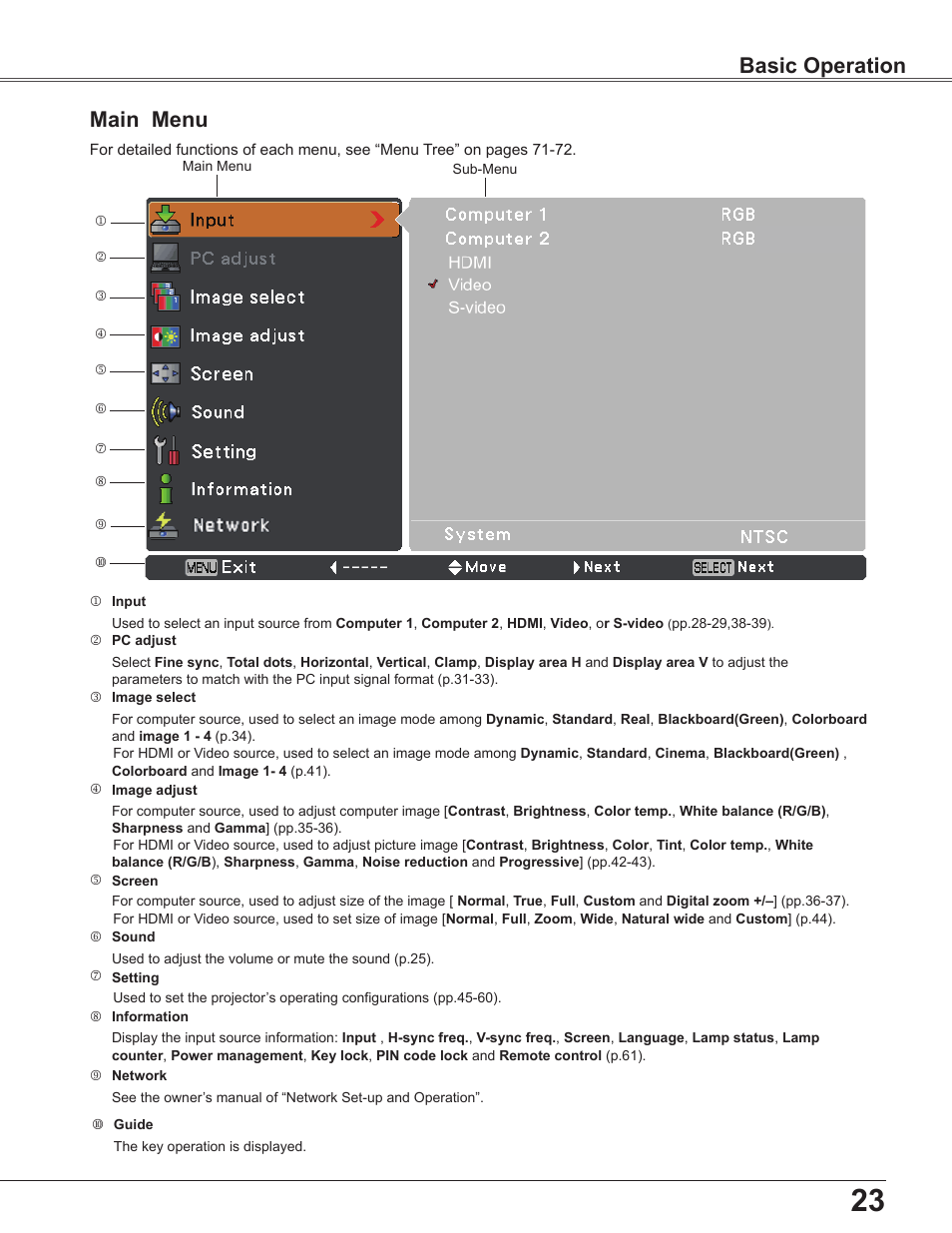Main menu, Basic operation | Sanyo PLC-WU3800 User Manual | Page 23 / 83