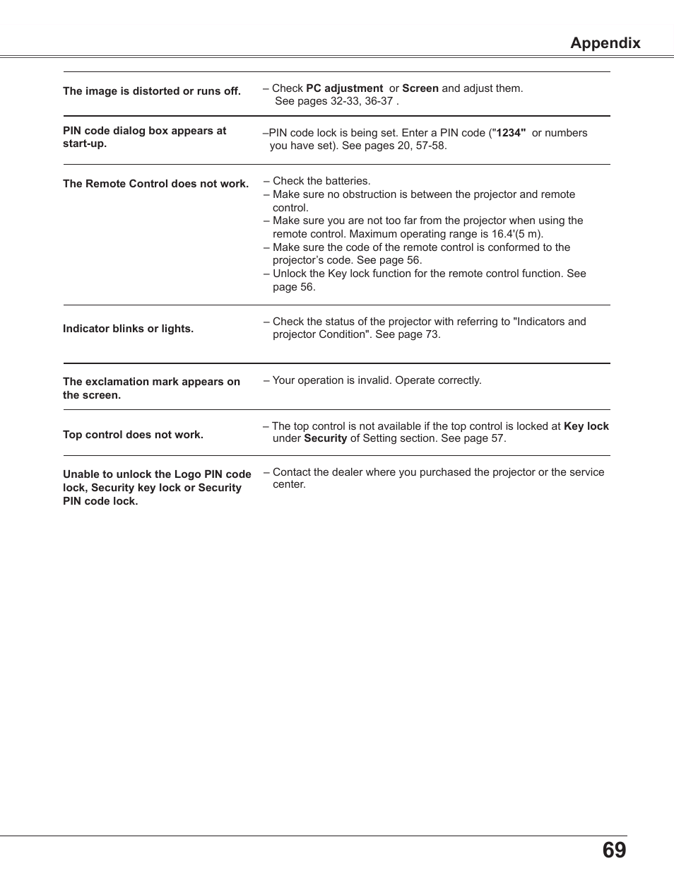 Appendix | Sanyo PLC-WU3800 User Manual | Page 69 / 83