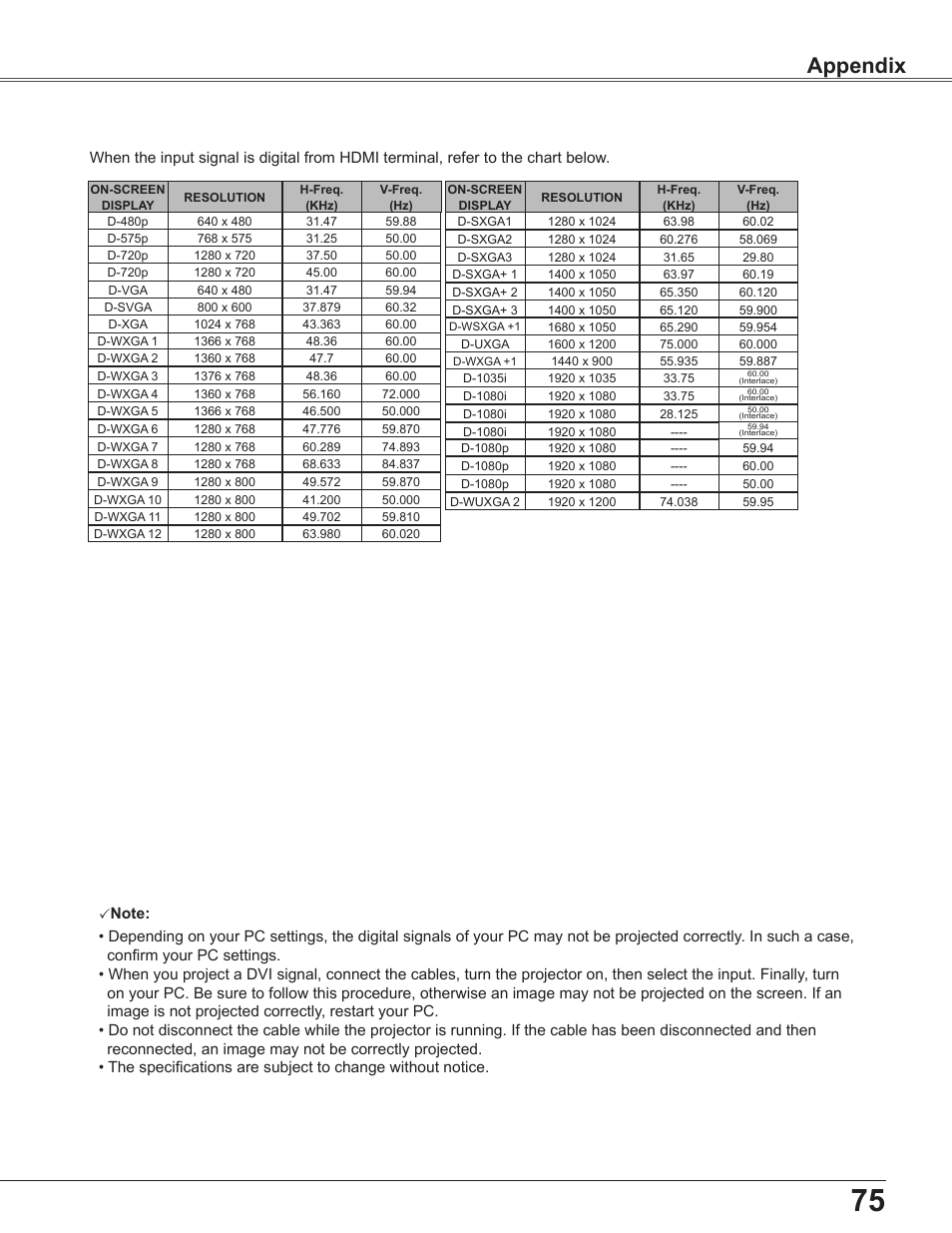 Appendix | Sanyo PLC-WU3800 User Manual | Page 75 / 83
