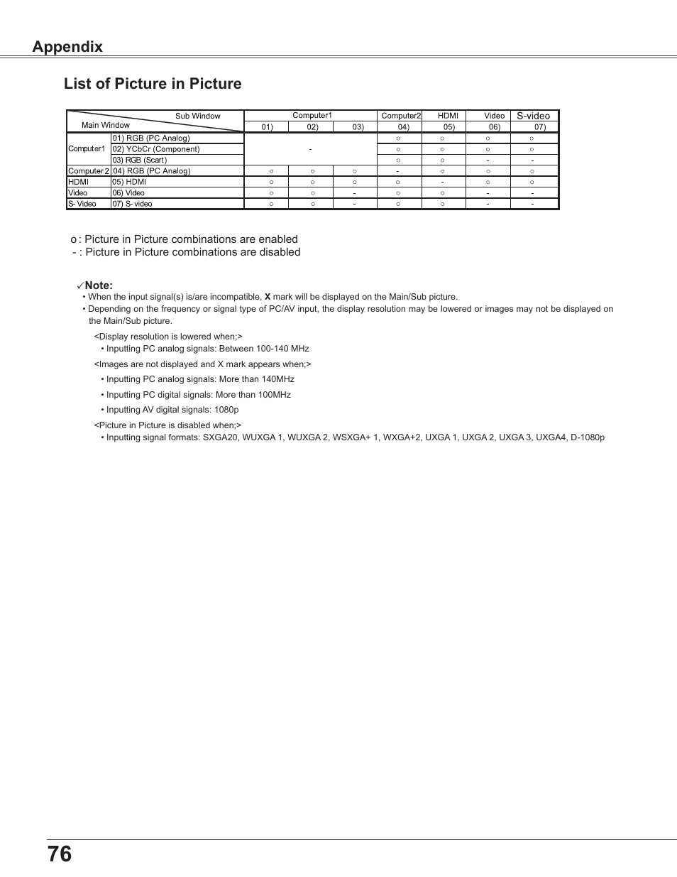 List of picture in picture, Appendix | Sanyo PLC-WU3800 User Manual | Page 76 / 83