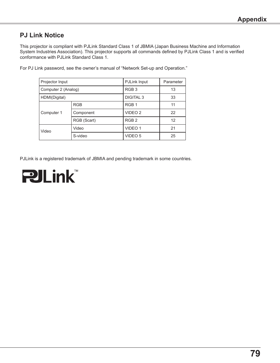 Pj link notice, Appendix | Sanyo PLC-WU3800 User Manual | Page 79 / 83