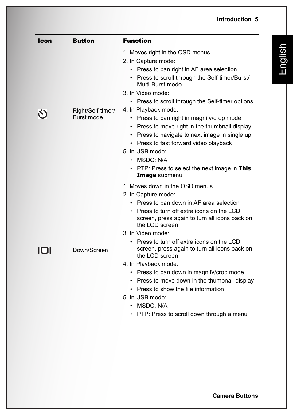 English | Sanyo VPC S770 User Manual | Page 19 / 63