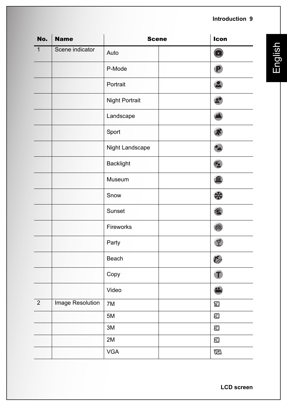 English | Sanyo VPC S770 User Manual | Page 23 / 63