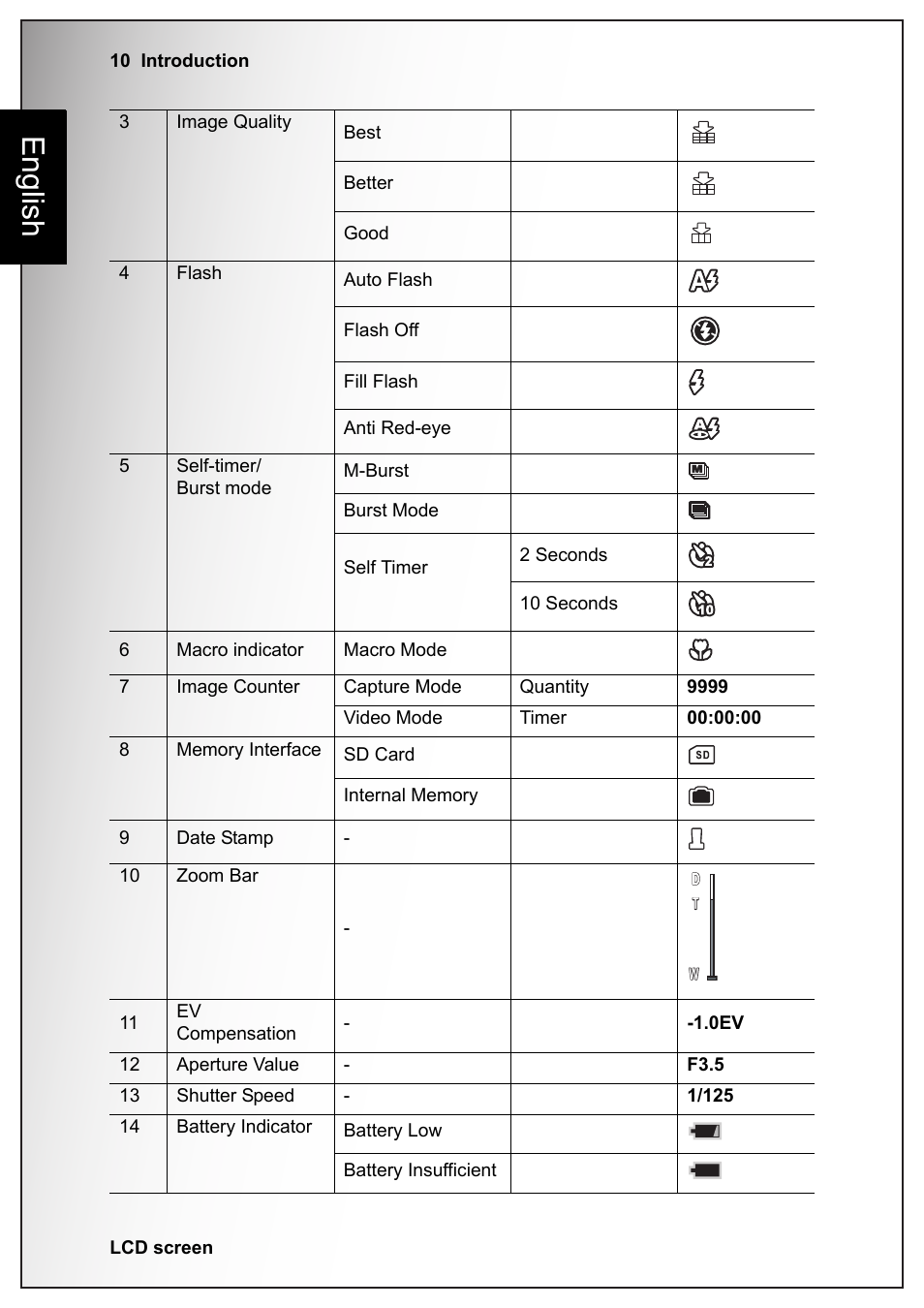 English | Sanyo VPC S770 User Manual | Page 24 / 63