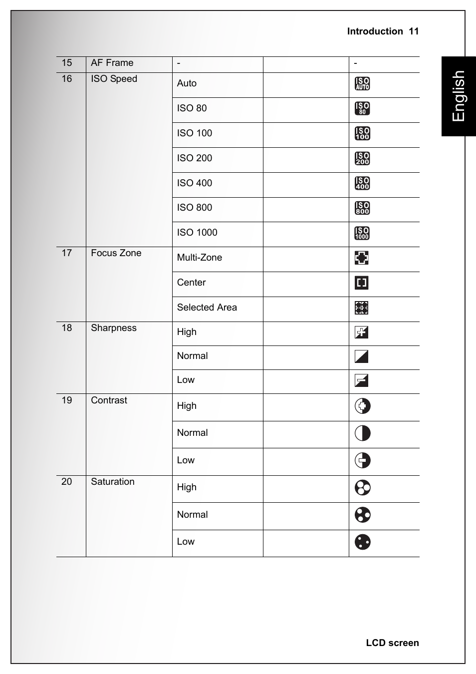 English | Sanyo VPC S770 User Manual | Page 25 / 63