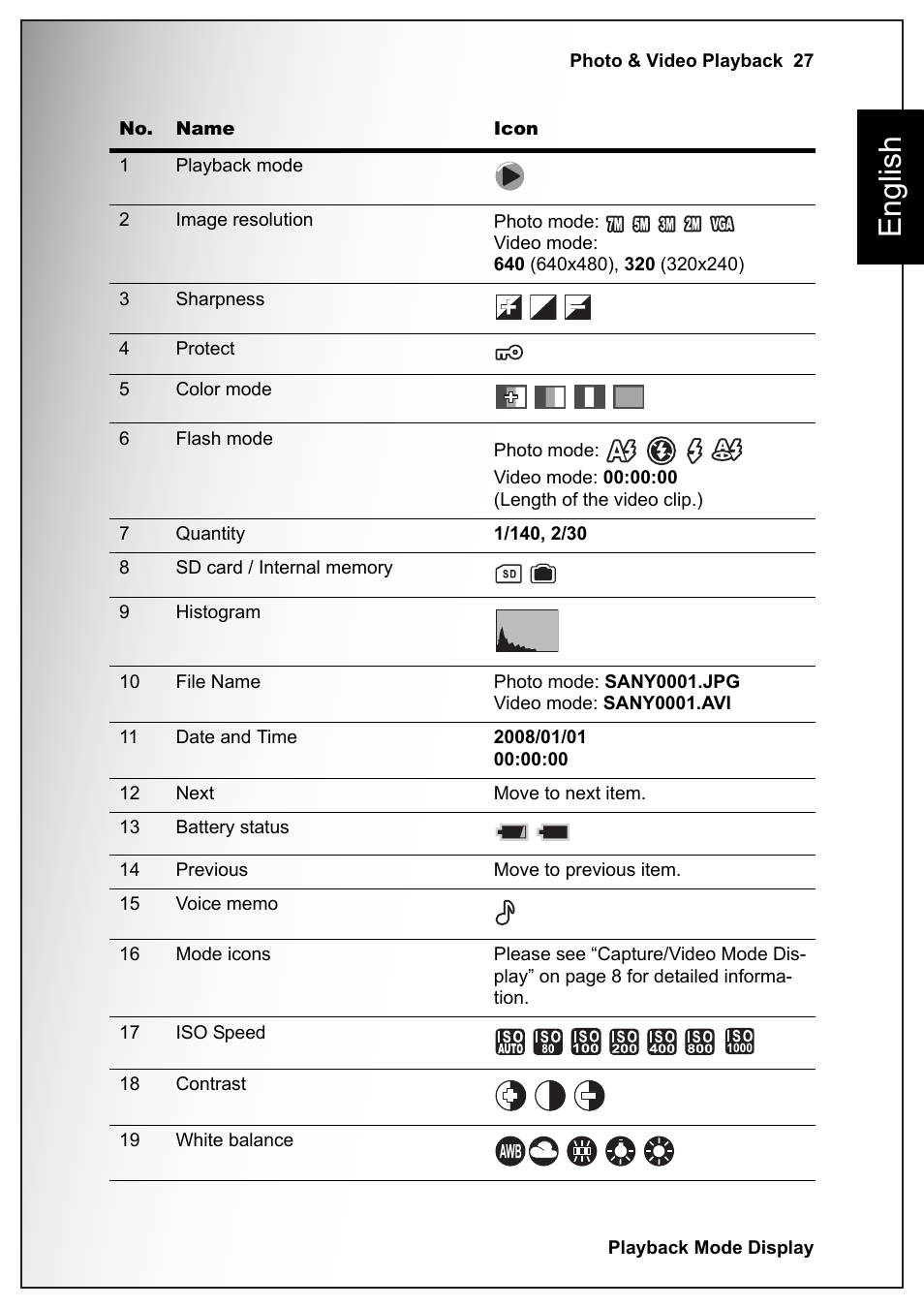 English | Sanyo VPC S770 User Manual | Page 41 / 63