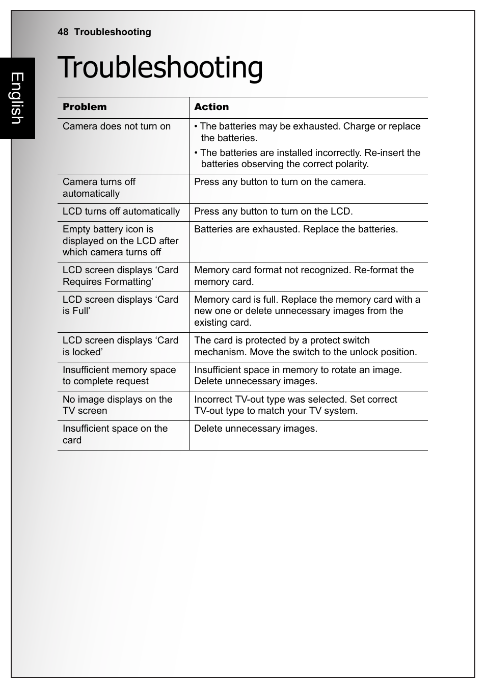 Troubleshooting, English | Sanyo VPC S770 User Manual | Page 62 / 63