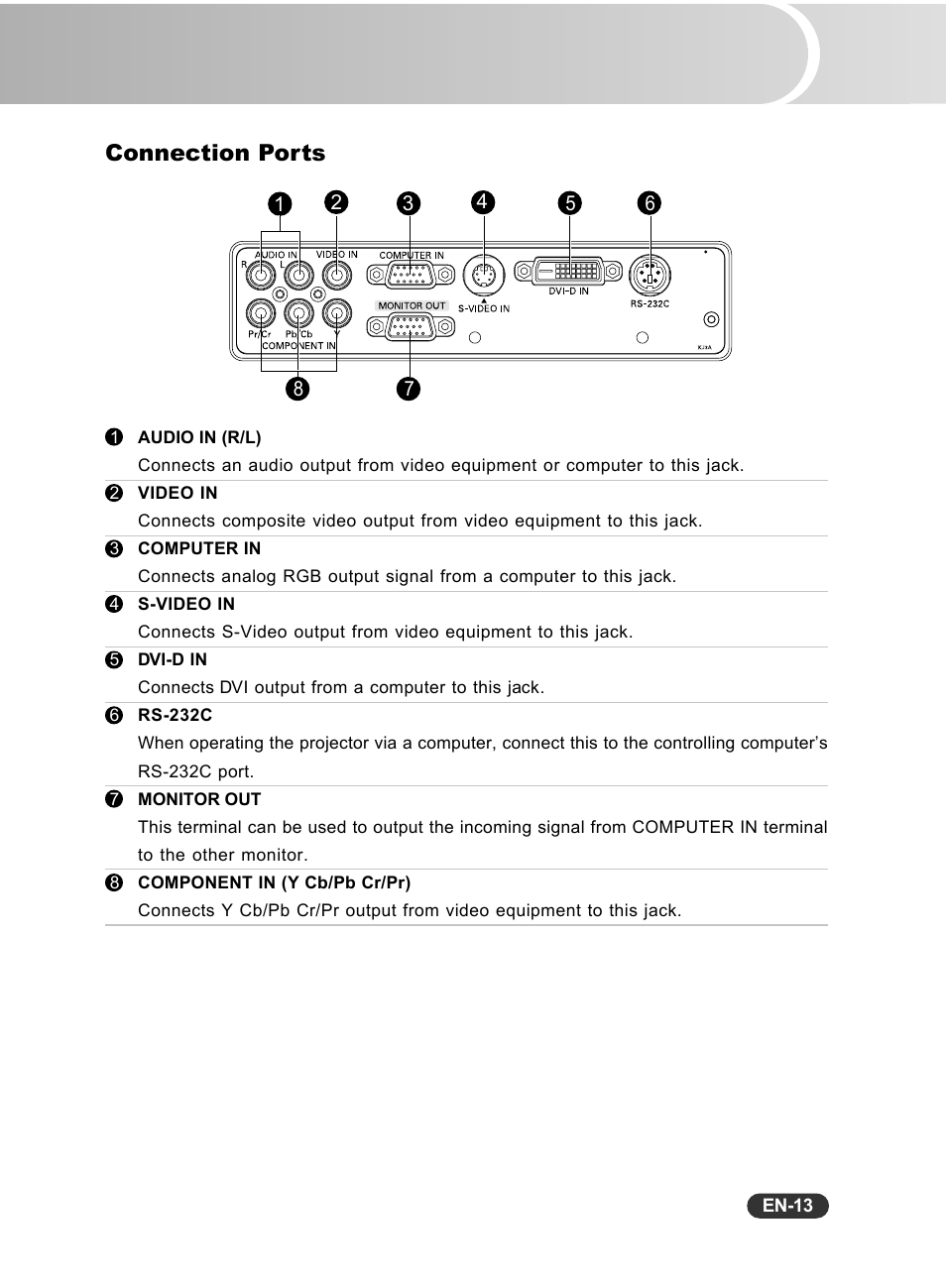 Connection ports | Sanyo PCL-WXU10B User Manual | Page 14 / 42