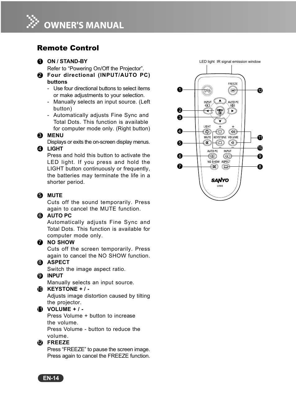 Remote control | Sanyo PCL-WXU10B User Manual | Page 15 / 42
