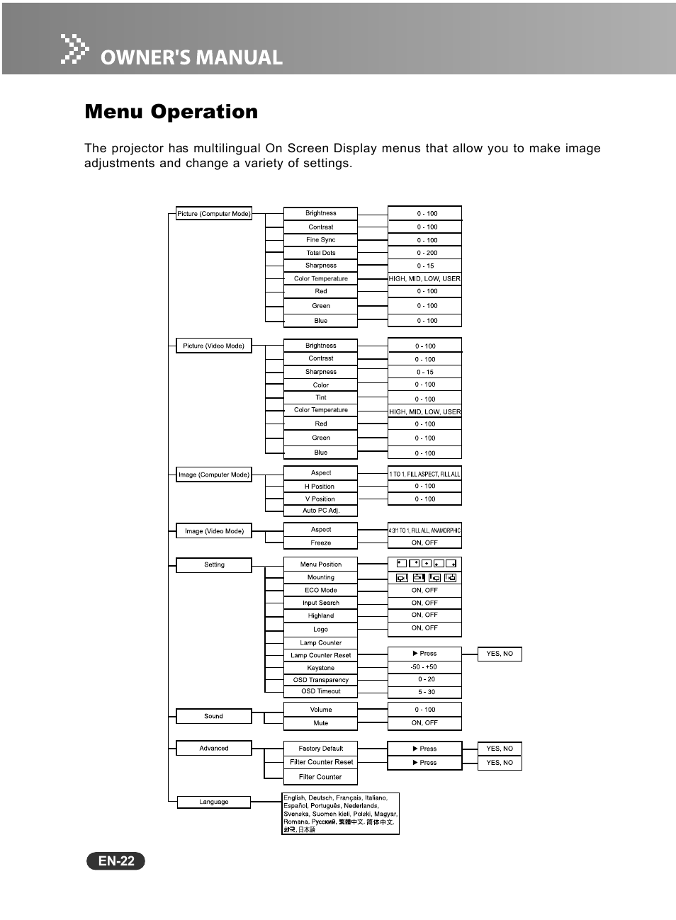 Menu operation | Sanyo PCL-WXU10B User Manual | Page 23 / 42