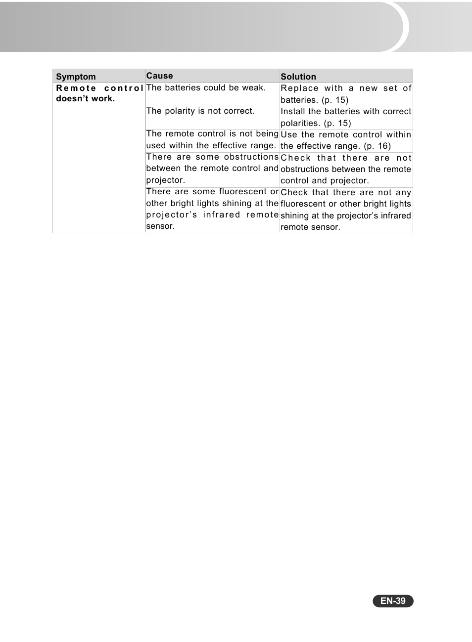 Sanyo PCL-WXU10B User Manual | Page 40 / 42