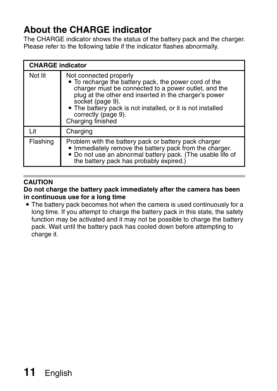 About the charge indicator, English | Sanyo VPC-CG20 User Manual | Page 20 / 75