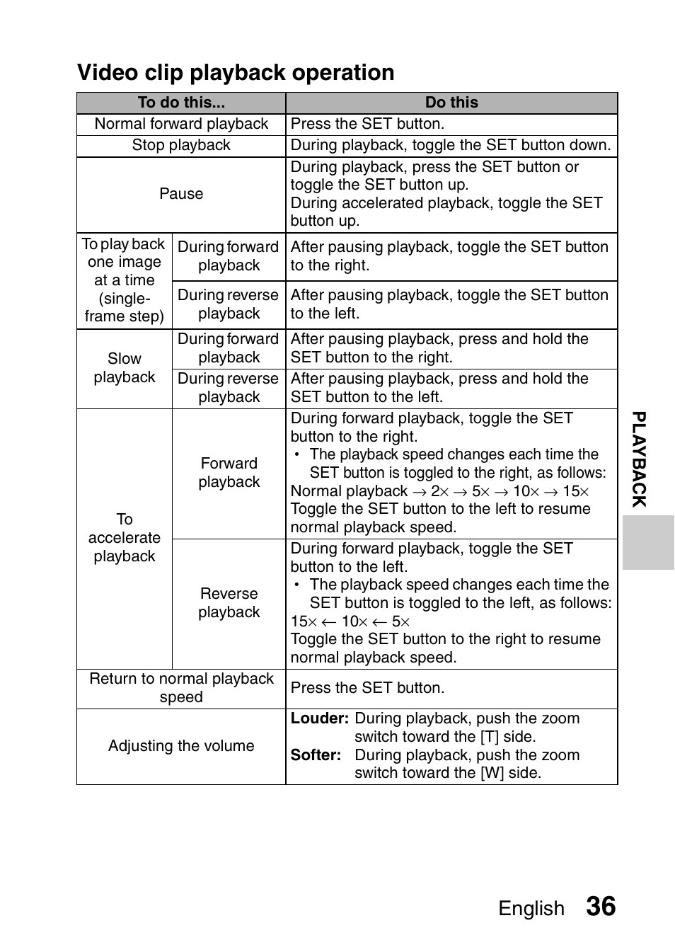 Video clip playback operation, English | Sanyo VPC-CG20 User Manual | Page 45 / 75