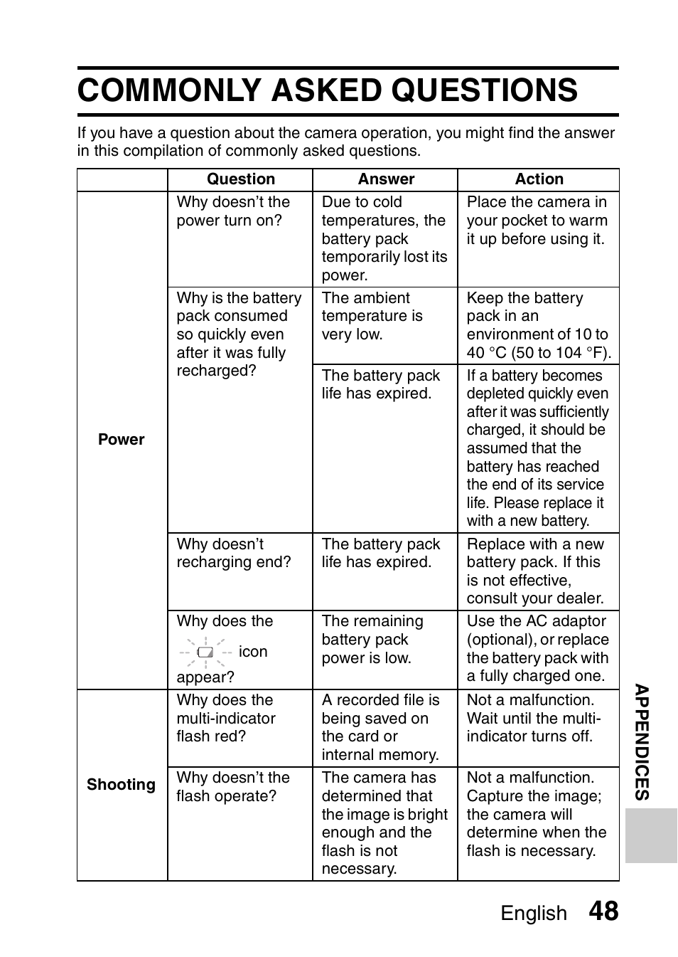 Appendices, Commonly asked questions, English | Sanyo VPC-CG20 User Manual | Page 57 / 75