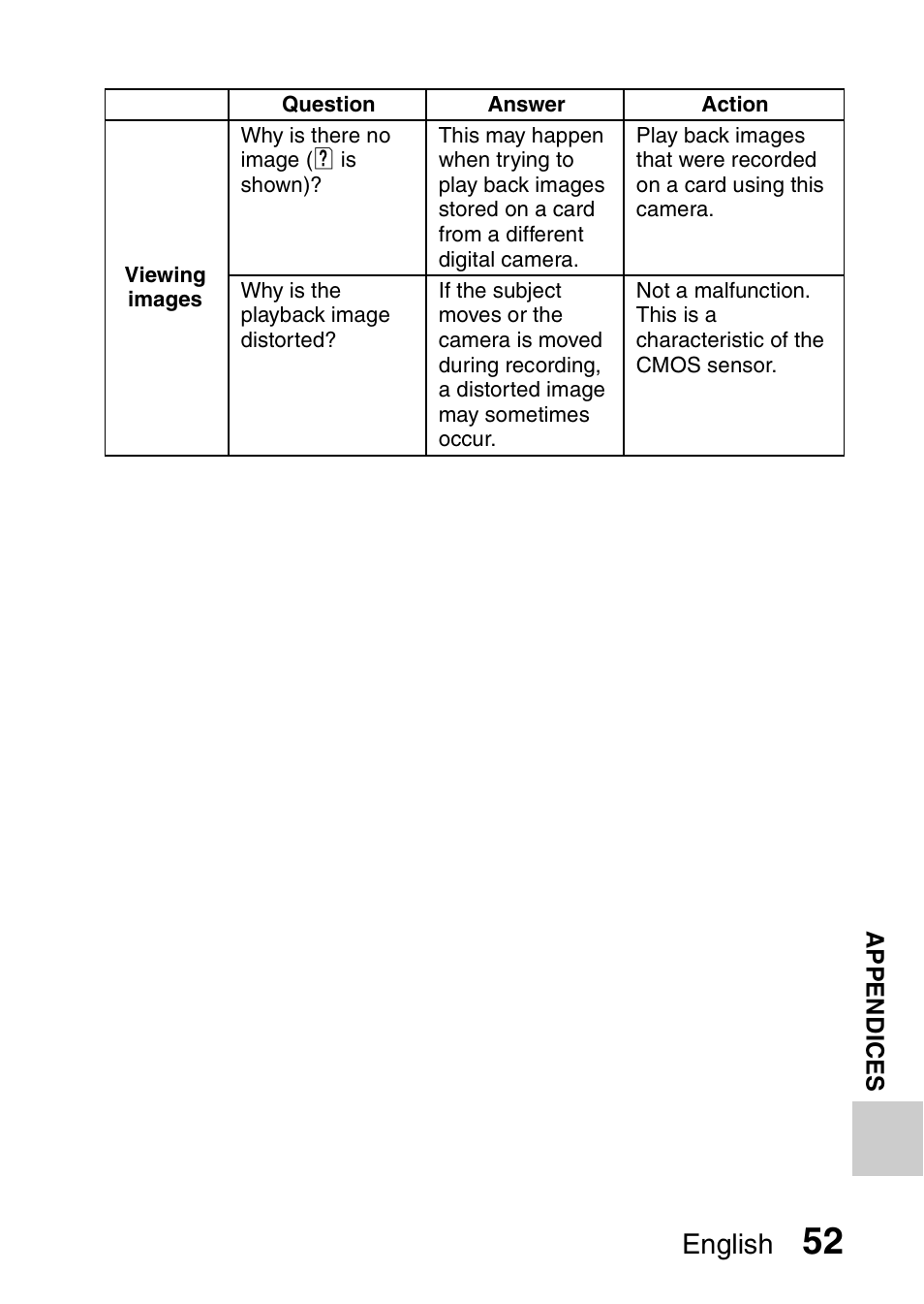 English | Sanyo VPC-CG20 User Manual | Page 61 / 75